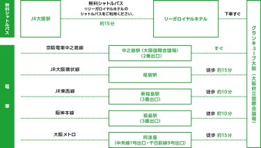 電車での行き方
